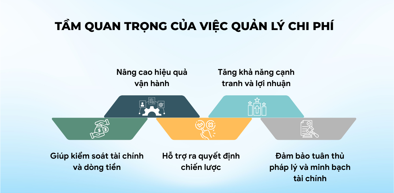 Vượt Khủng Hoảng Spa 2025: Bí Quyết Giúp Spa Không Chỉ Sống Sót Mà Còn Vươn Lên Mạnh Mẽ